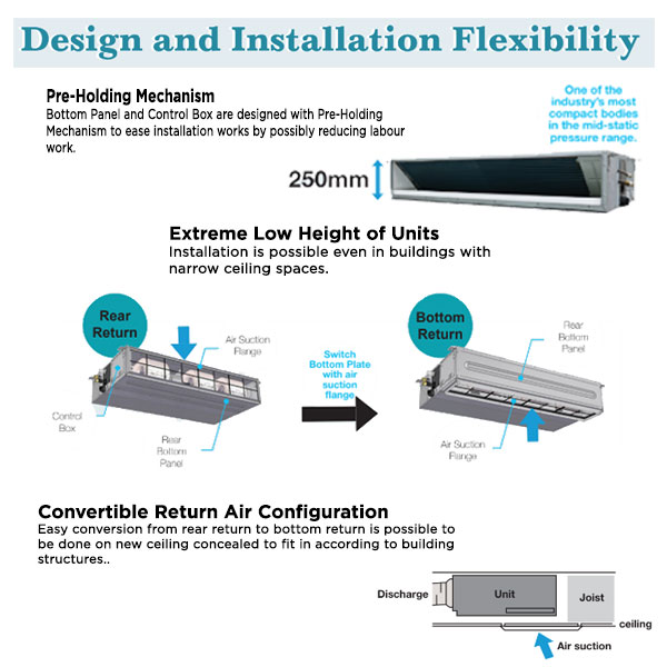 Daikin AC Ceiling Duct Standard Malaysia 2 PK - FDMC50AV14 (WIRED)
